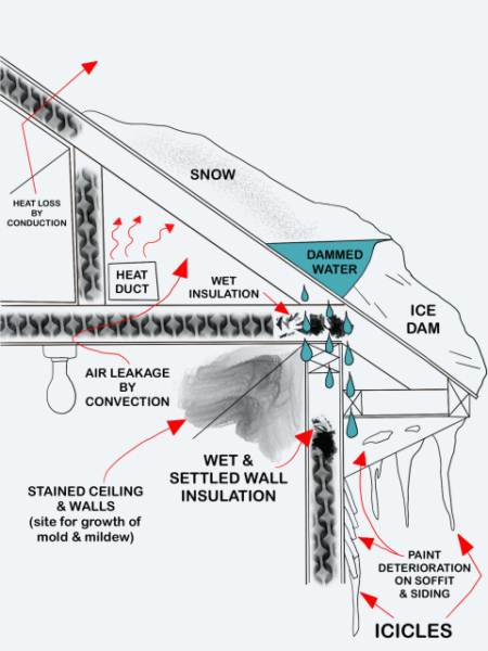 Ice Dam_UMN.edu