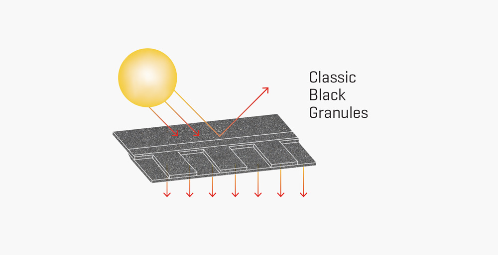 3M™ Cool Roofing Granules Malarkey Roofing Products