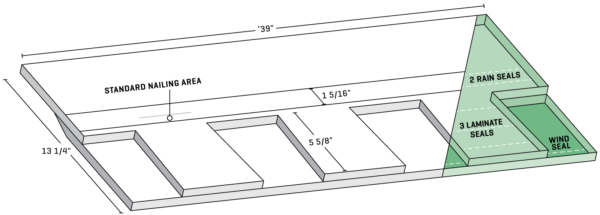 Malarkey Roofing Products Architectural Shingles