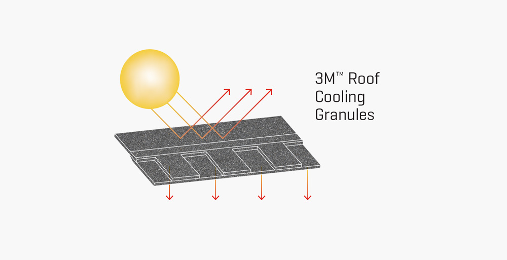3M™ Cool Roofing Granules Malarkey Roofing Products